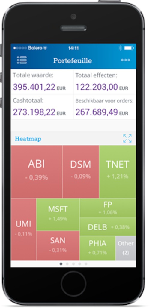 Heatmap