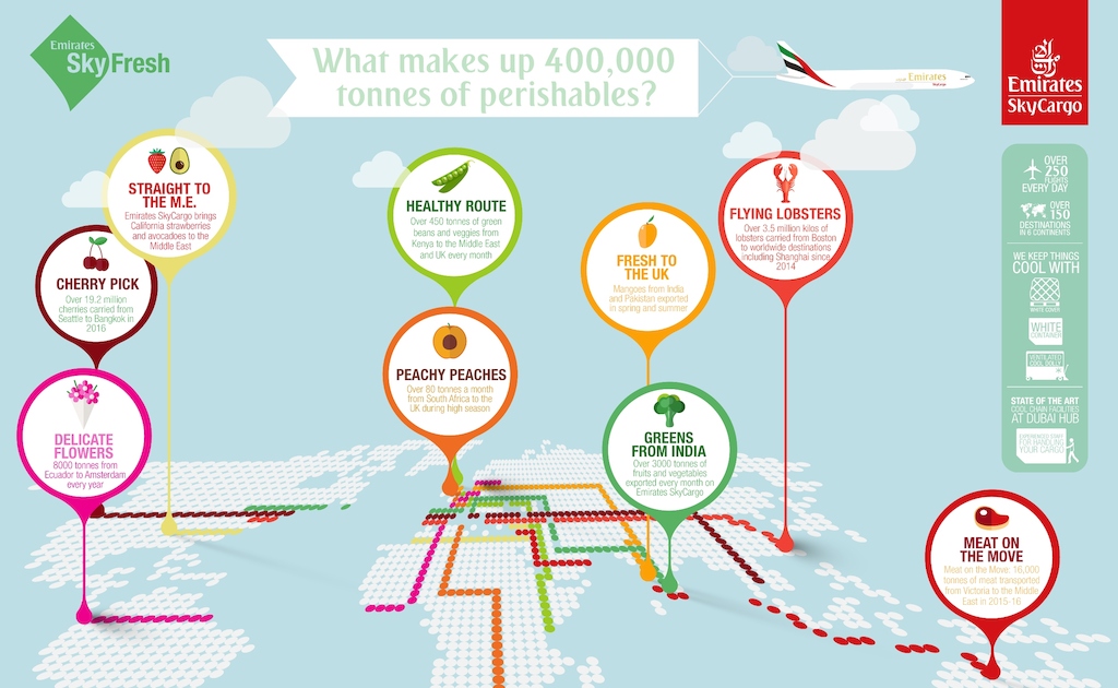 Emirates SkyCargo launches Emirates SkyFresh. in 2016 Emirates SkyCargo transported over 400,000 tonnes of perishables across its global network.