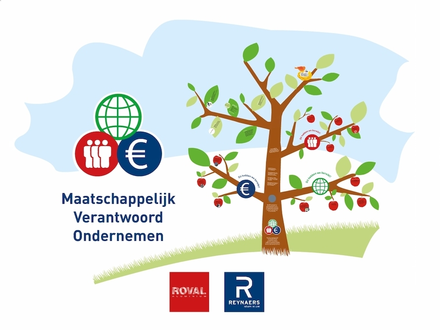 MVO: Balans en synergie tussen people, planet èn profit
