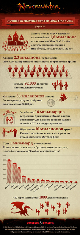 Инфографика