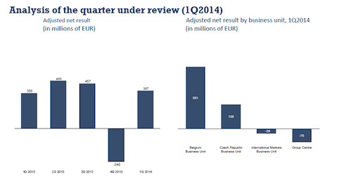 Analysis of the quarter under review