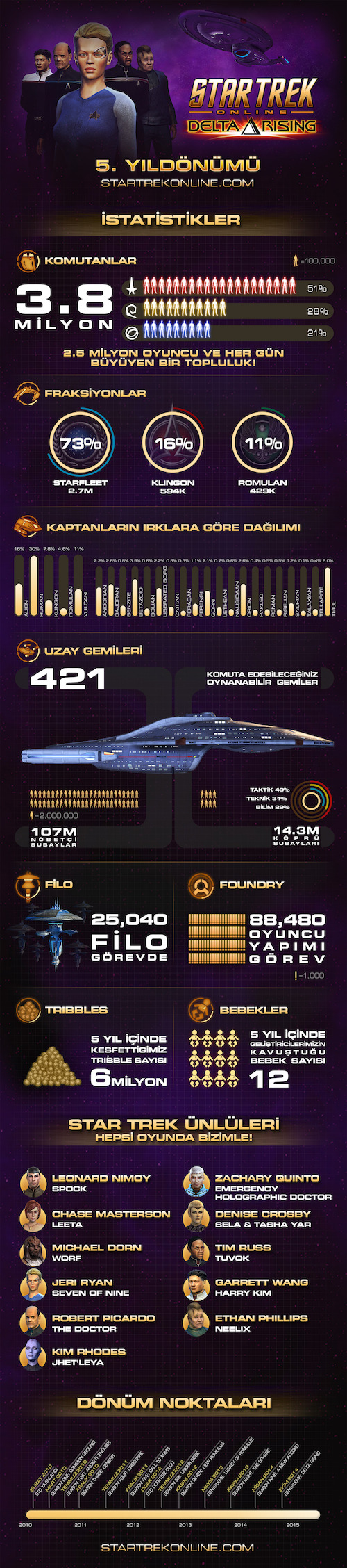 infografik 2