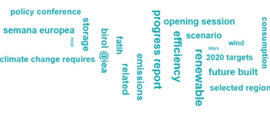Twitter Word Cloud