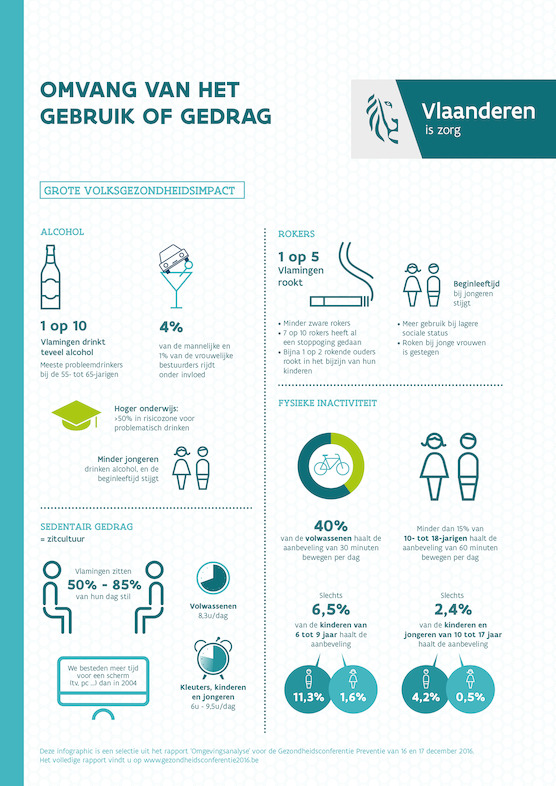 infografieken Gezondheidsconferentie