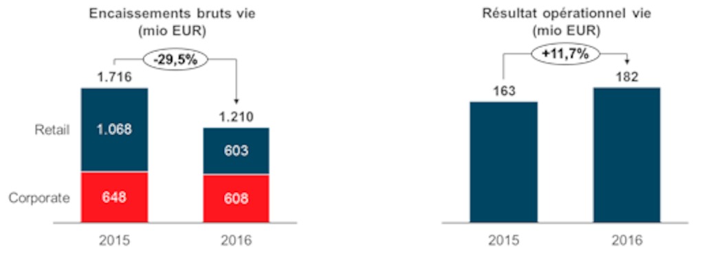 Vie - FYR 2016 AXA Belgium