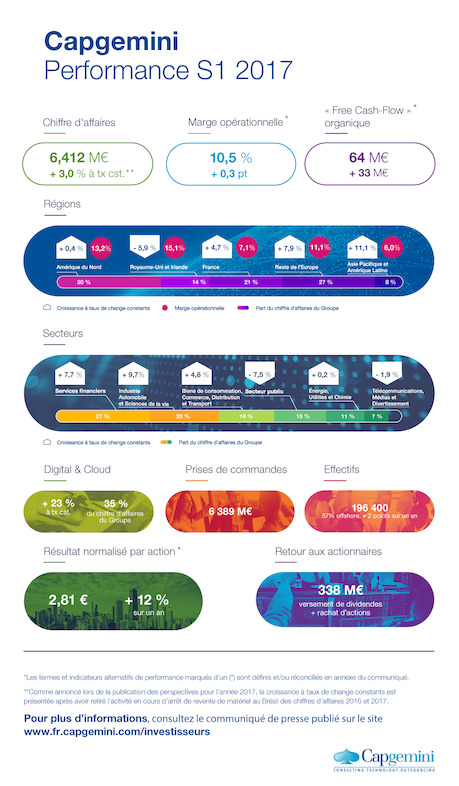 Group Performance Results Infographic