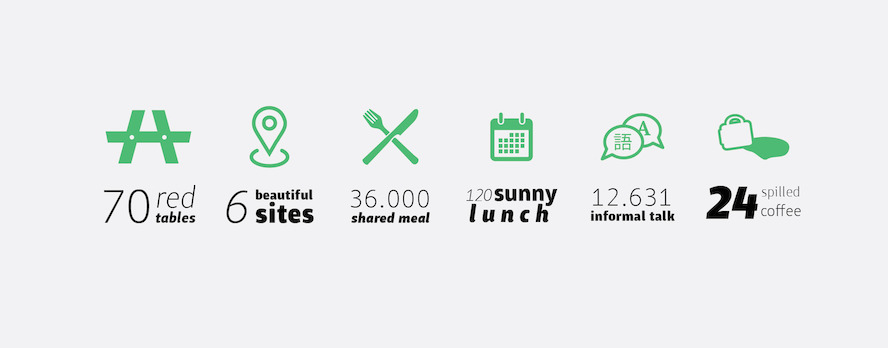 European Canteen van start in Europese wijk