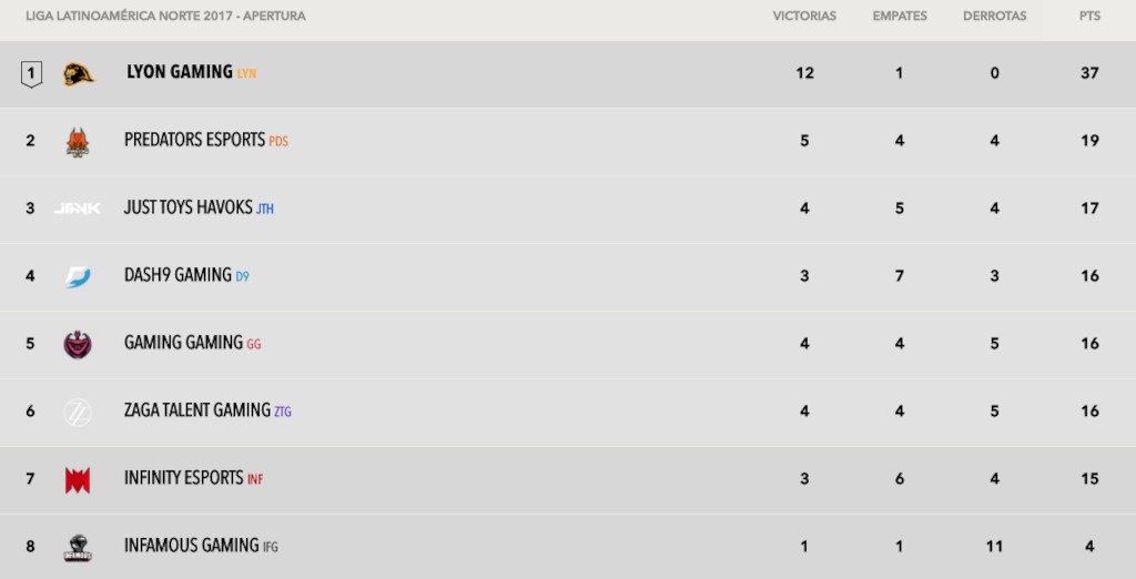 Tabla de posiciones. Semana 9. Apertura LLN 2017.