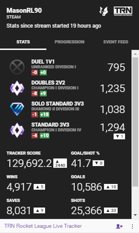 TRN Rocket League Live Tracker by Tracker Network