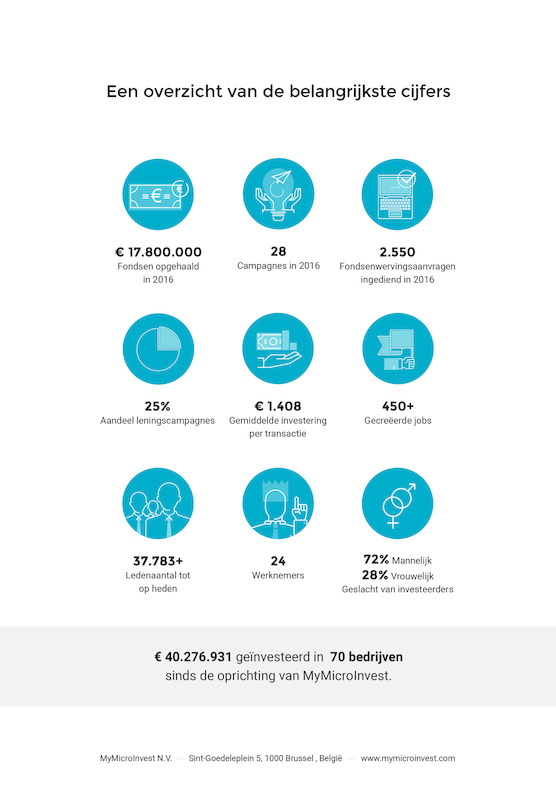 Overzicht belangrijkste cijfers 2016