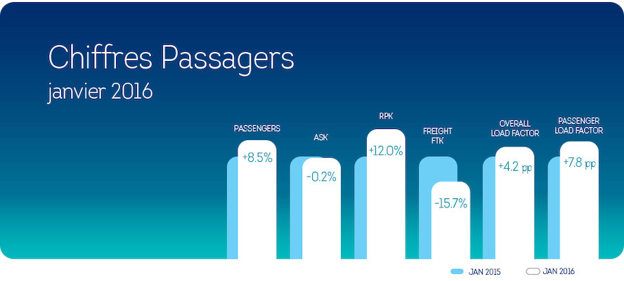 Sterke groei voor Brussels Airlines in januari