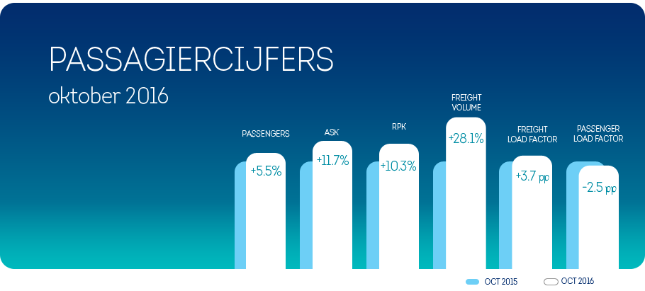Brussels Airlines eindigt maand oktober met passagiersgroei van 5,5 %